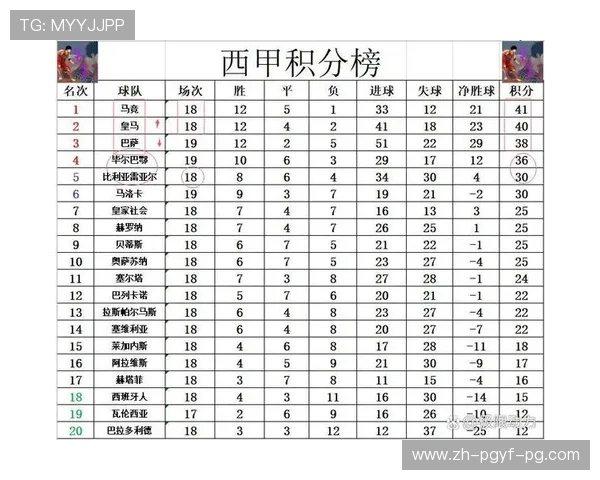 西甲联赛第18轮：西甲联赛第18轮的赛况与赛后分析